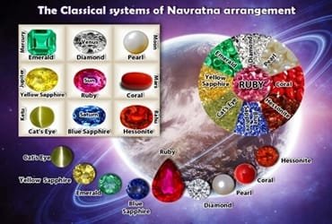 Ratna Shastra-Gemstone Astrology